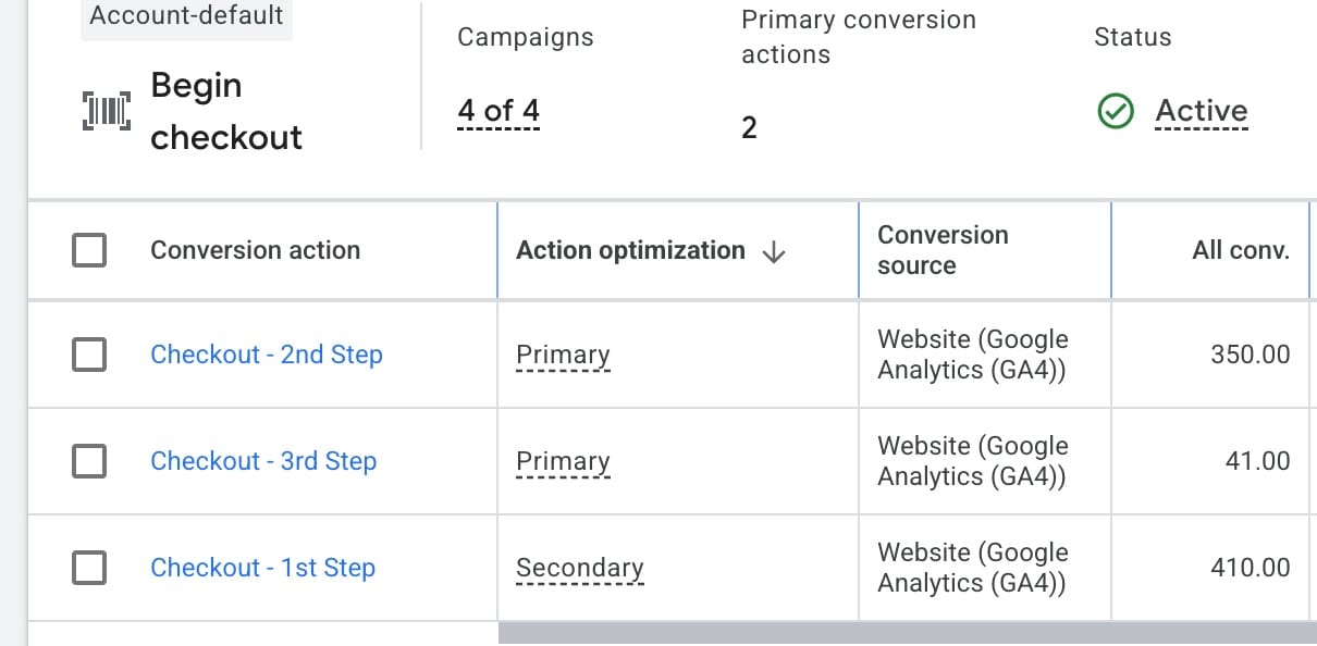 Google Ads conversion actions for Blue Ridge Abbey showing 410 first-step checkouts, 350 second-step checkouts, and 41 third-step checkouts