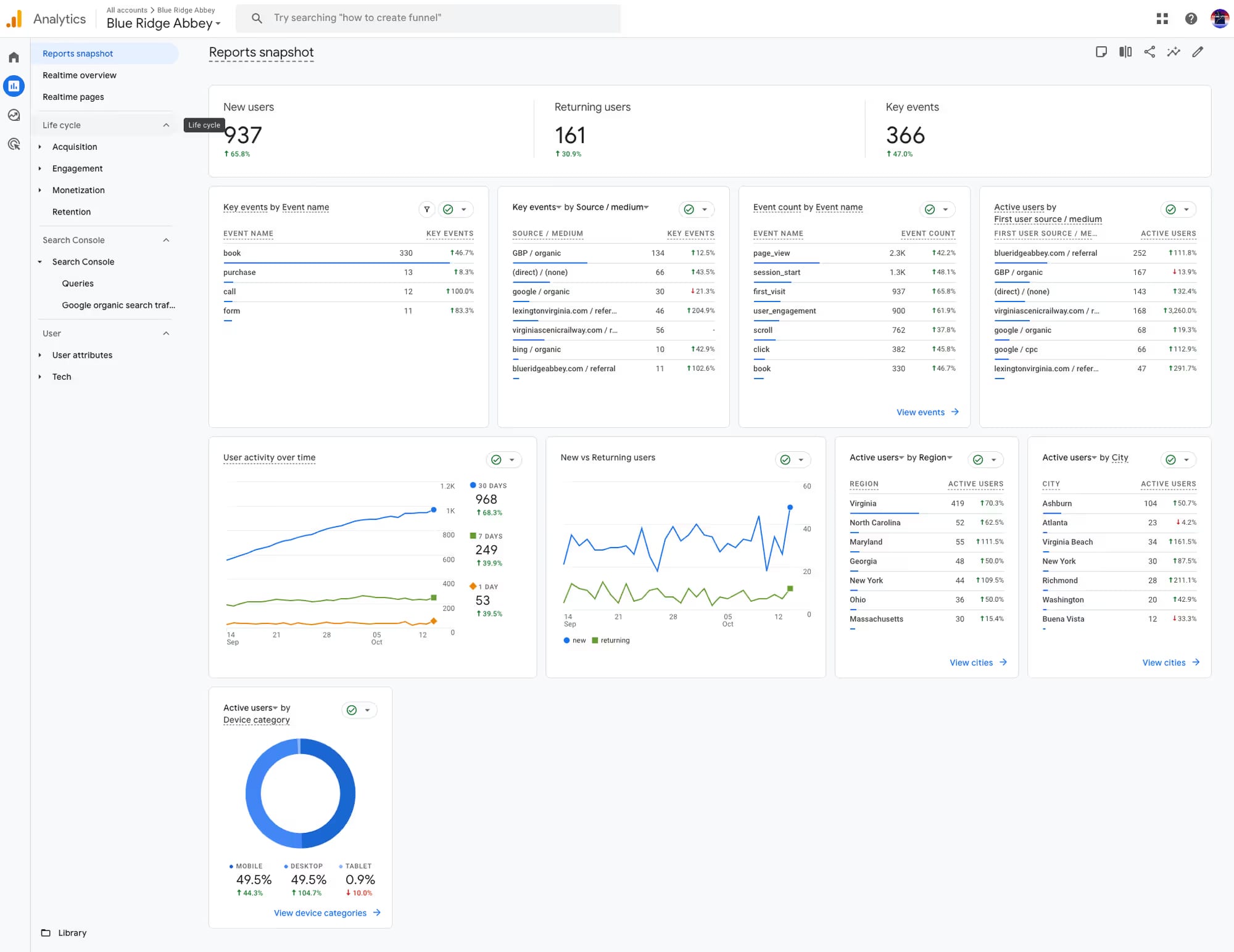 Local SEO analytics report
