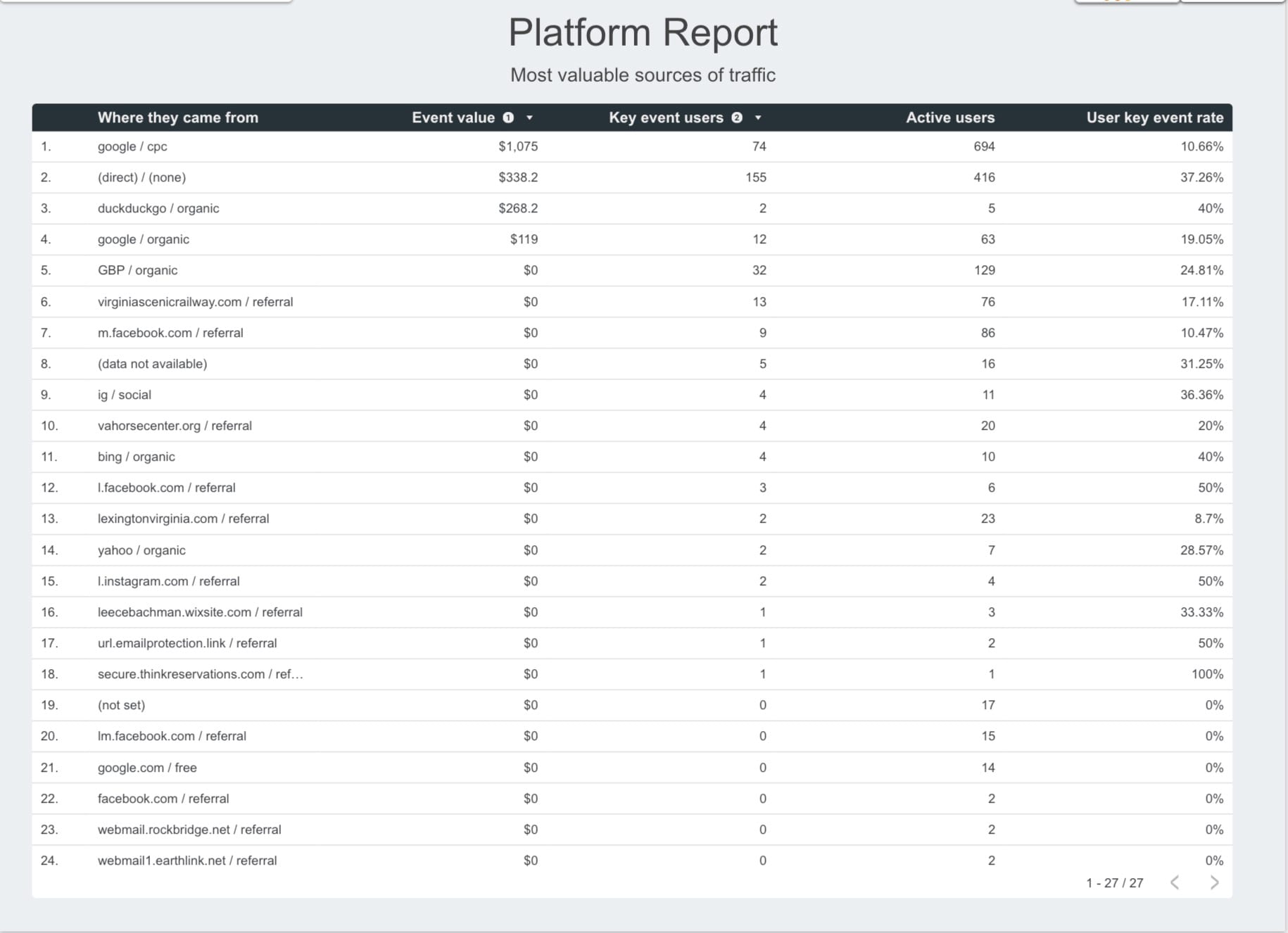 Utah SEO Platform report